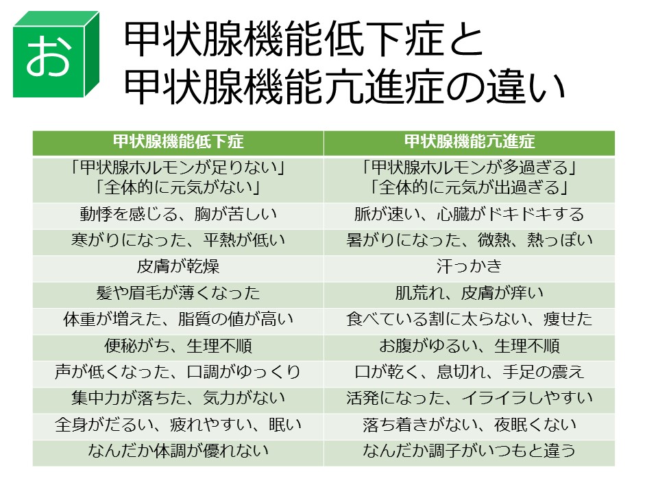 甲状腺機能亢進症についてまとめました お茶の水循環器内科院長ページ