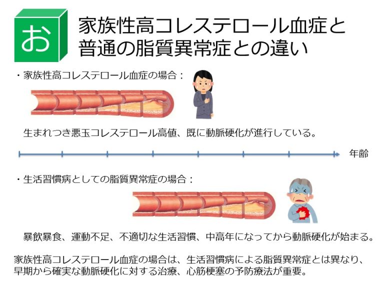 高コレステロールの原因と危険因子