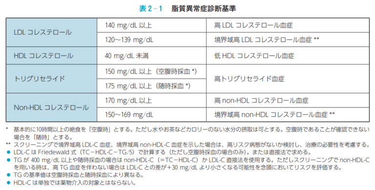 肥満の定義は何ですか?