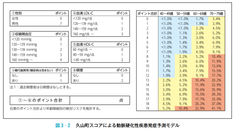 肥満は冠動脈疾患を引き起こす可能性がありますか?