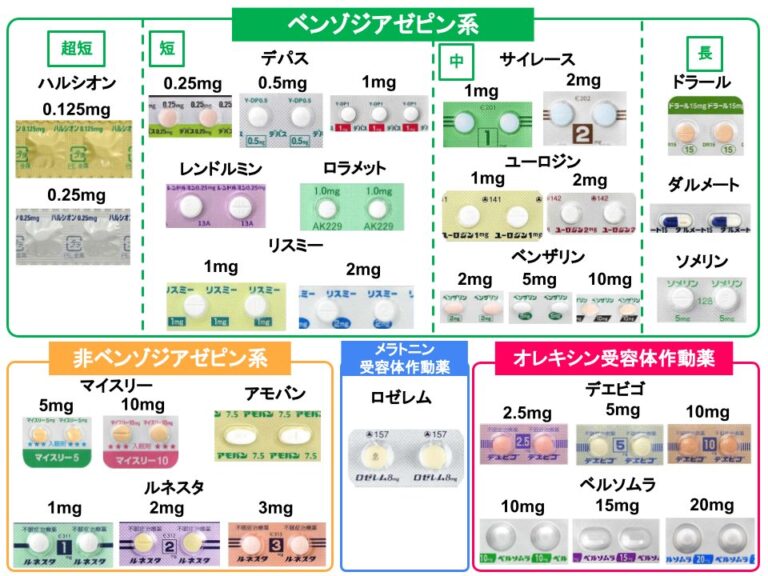 医師向け薬剤比較アプリ「イシヤク」の睡眠薬一覧まとめが有用です。 お茶の水循環器内科院長ページ 医師向け薬剤比較アプリ「イシヤク」の睡眠薬一覧まとめが有用です。 お茶の水循環器内科院長ページ